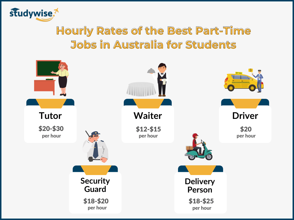 5-best-part-time-jobs-in-australia-for-students-studywise