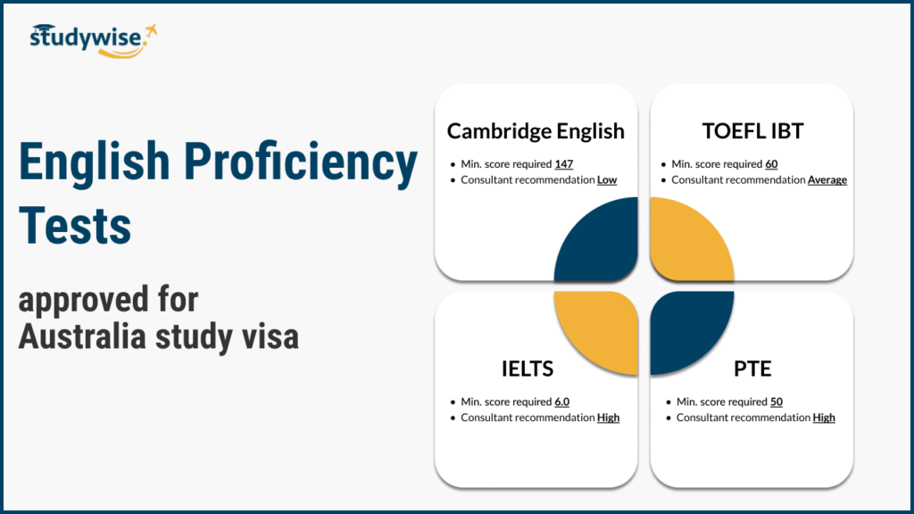English language tests for an Australian study visa
