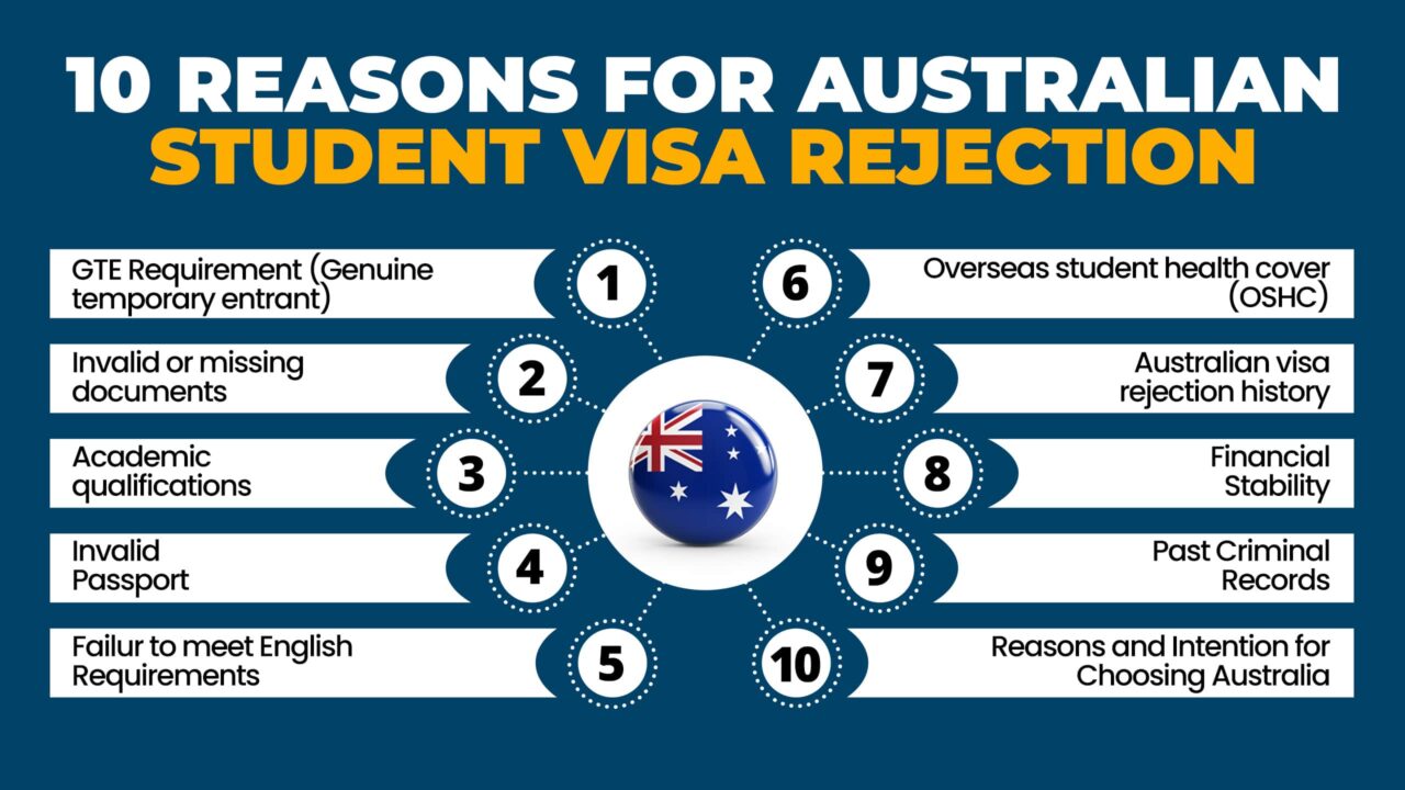 Understanding the Australia Student Visa Success Rate in 2024