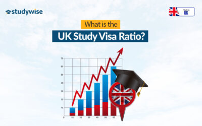What is the UK Study Visa Ratio?