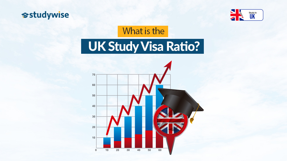 UK study visa ratio