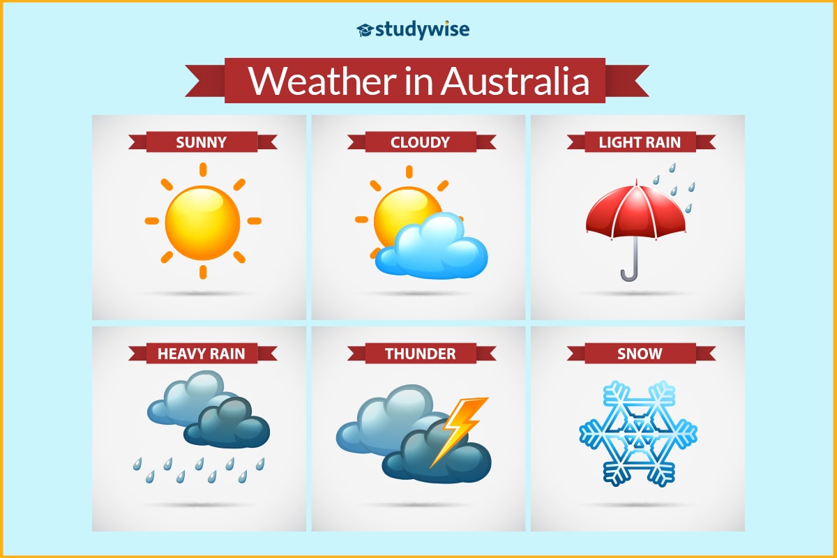 weather in Australia